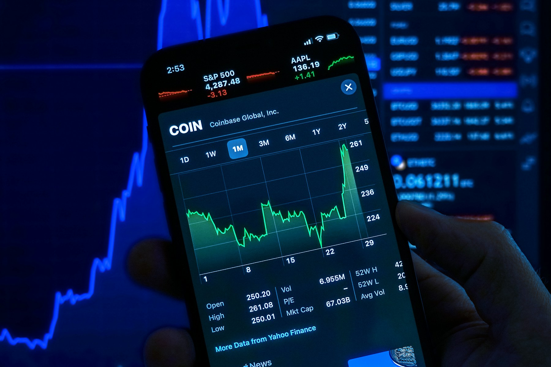 Trading charts on mobile and desktop